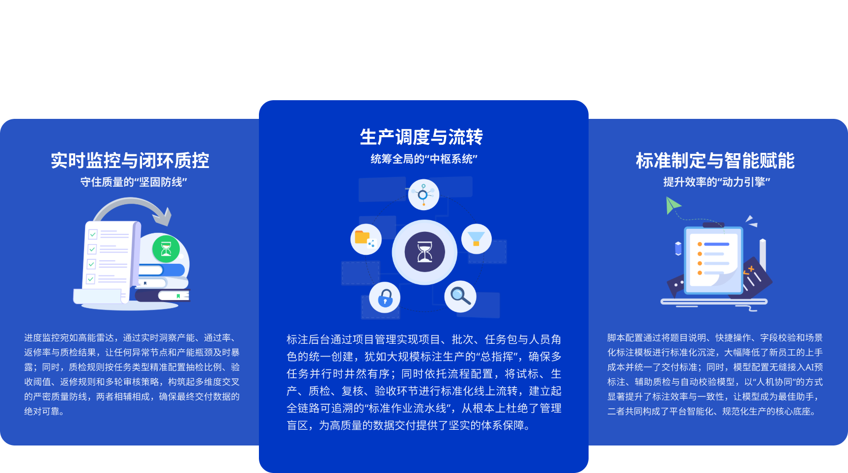 智能化标注后台管理配置系统
